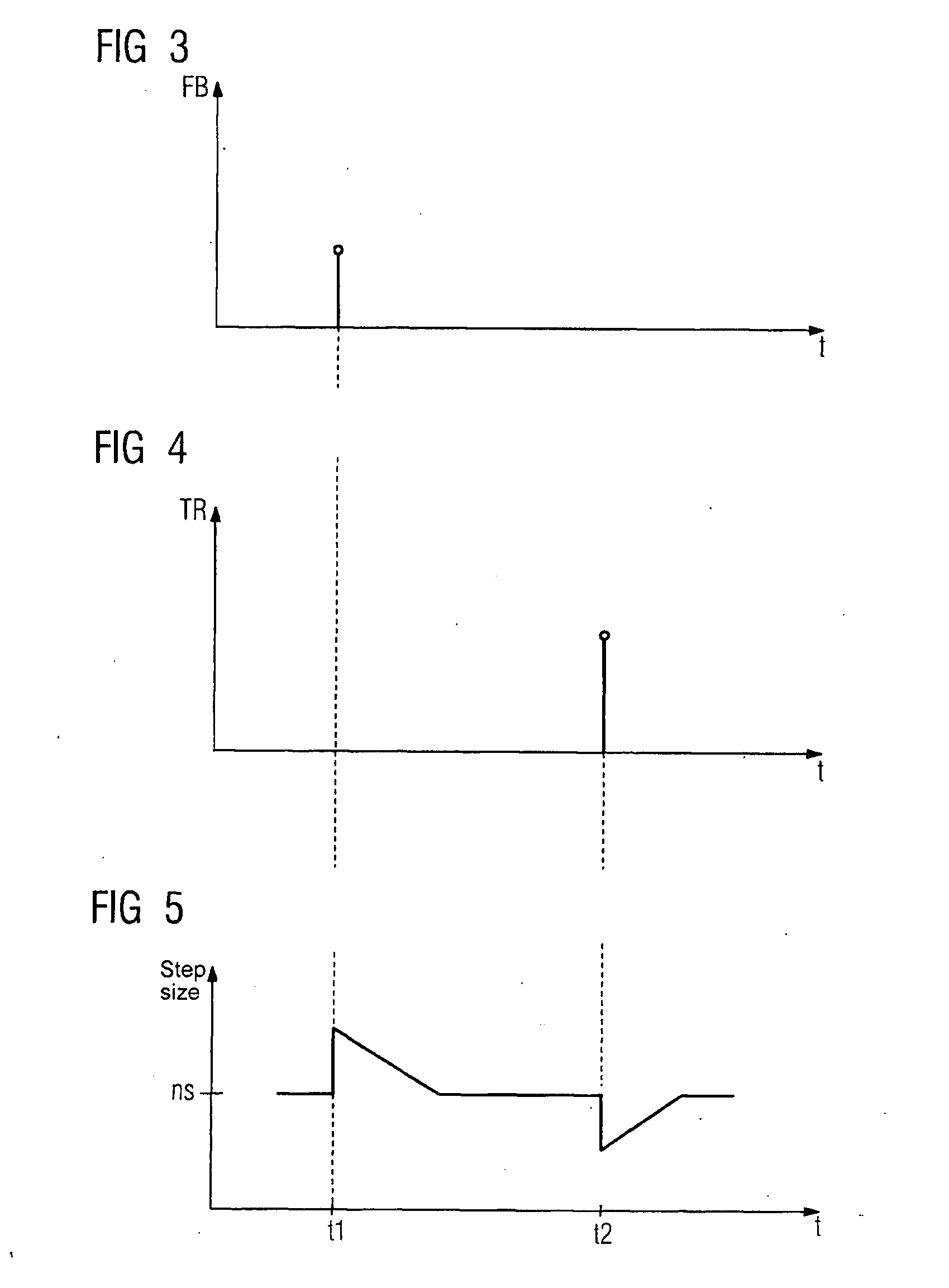 Device and method for controlling the step size of an adaptive filter