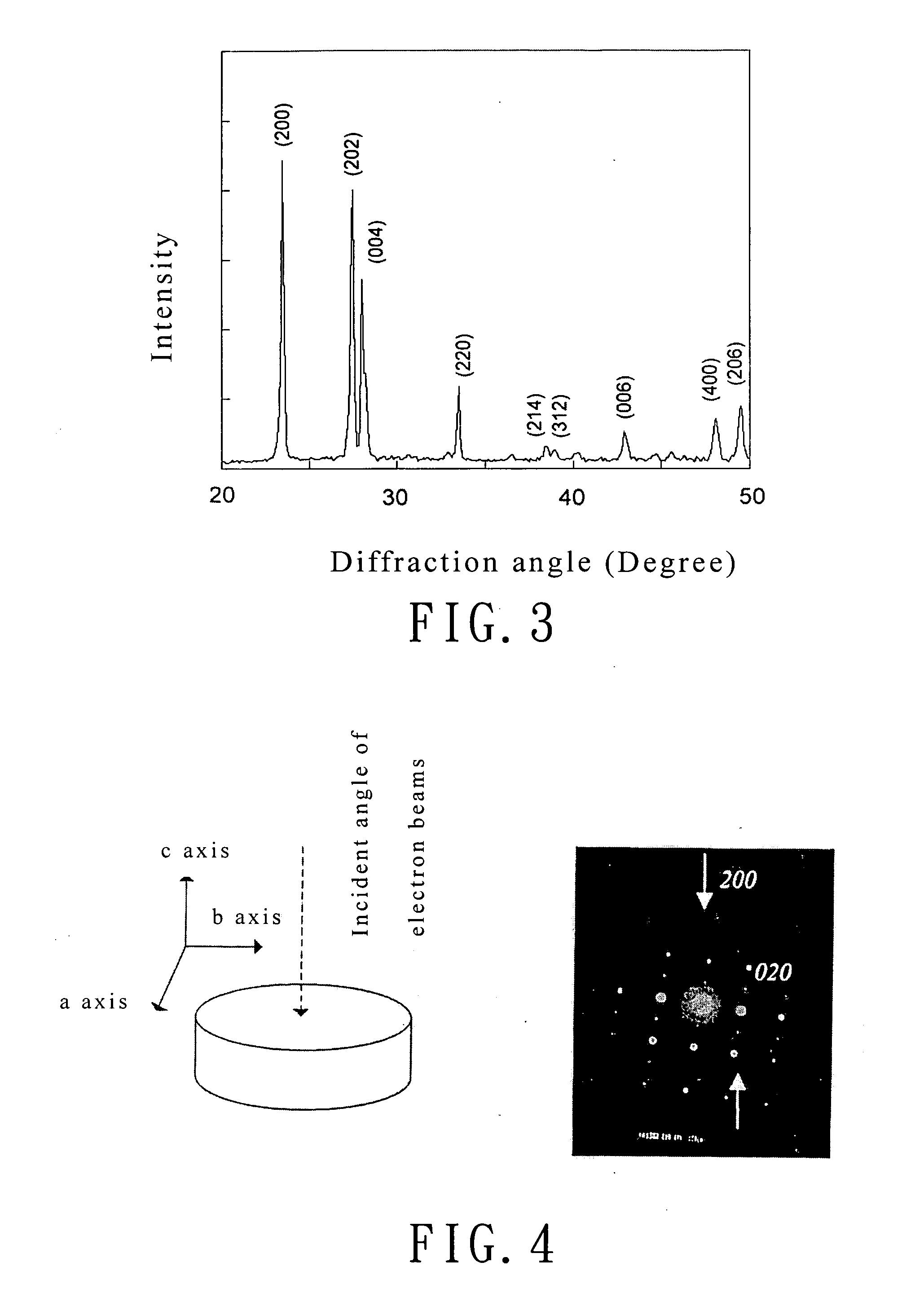 Titanate-containing material and method for making the same