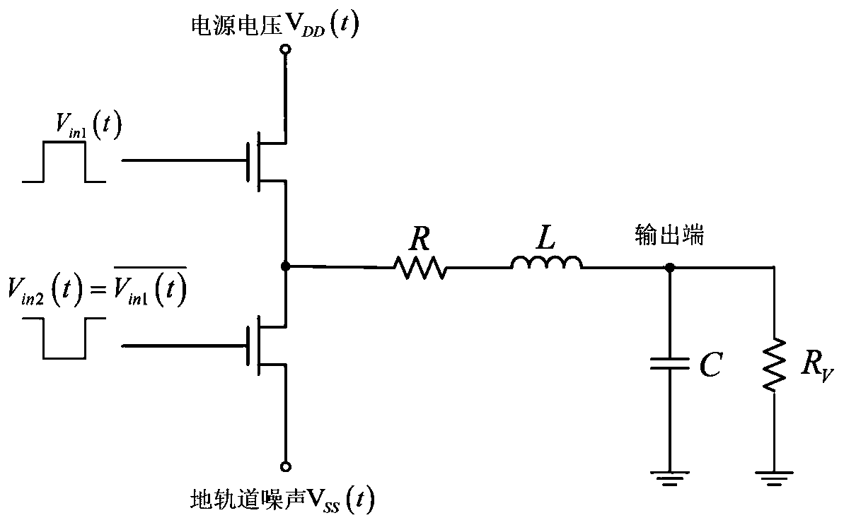 Signal jitter estimation method for output end of LPDDR4 IO interface