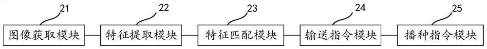 An intelligent machine seeding system and its control method and device