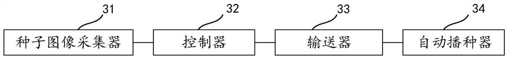 An intelligent machine seeding system and its control method and device