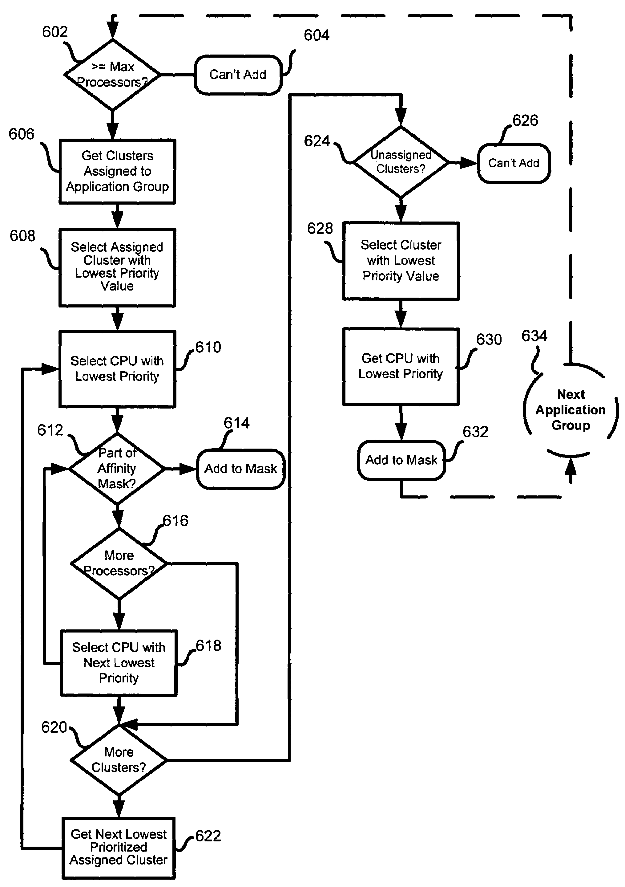 Dynamic resource management system and method for multiprocessor systems