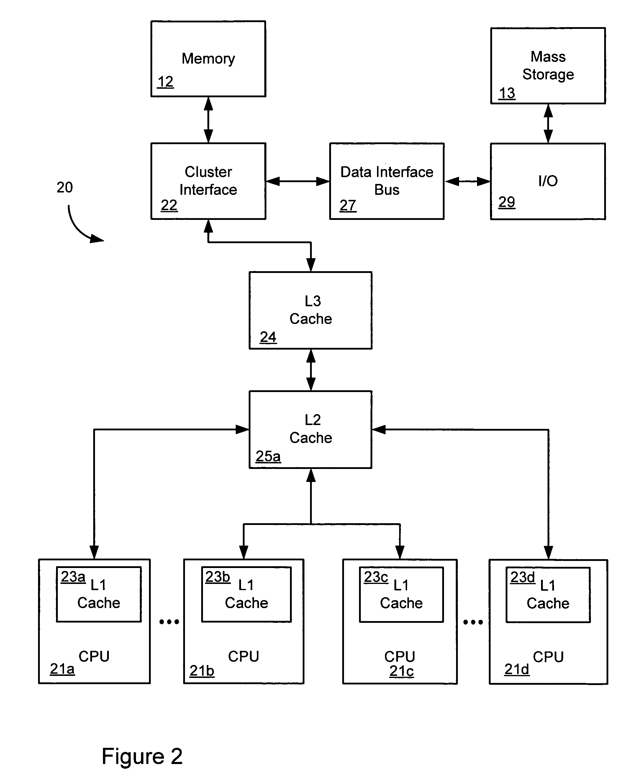 Dynamic resource management system and method for multiprocessor systems