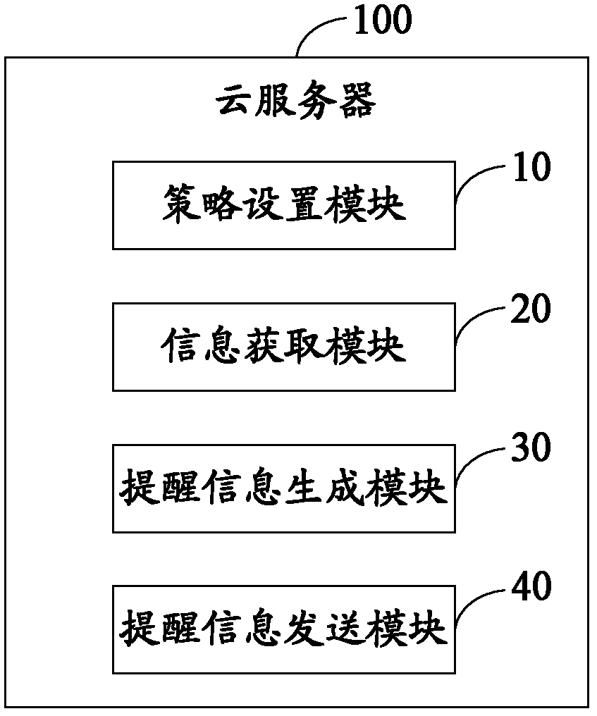 Cloud server-based alarm clock reminding method and cloud server