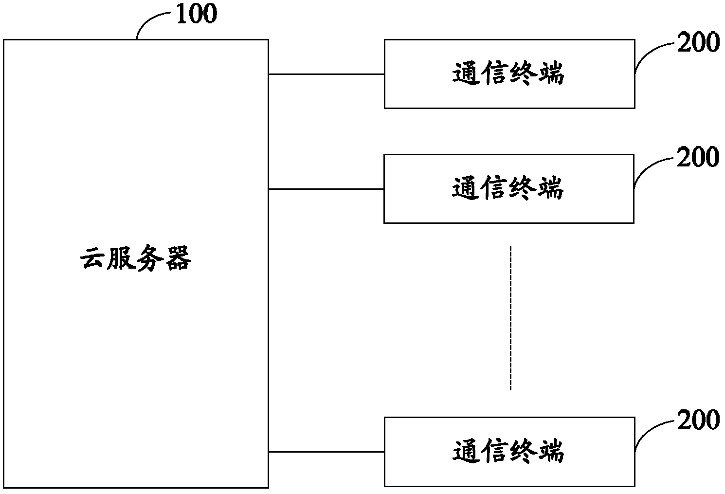 Cloud server-based alarm clock reminding method and cloud server