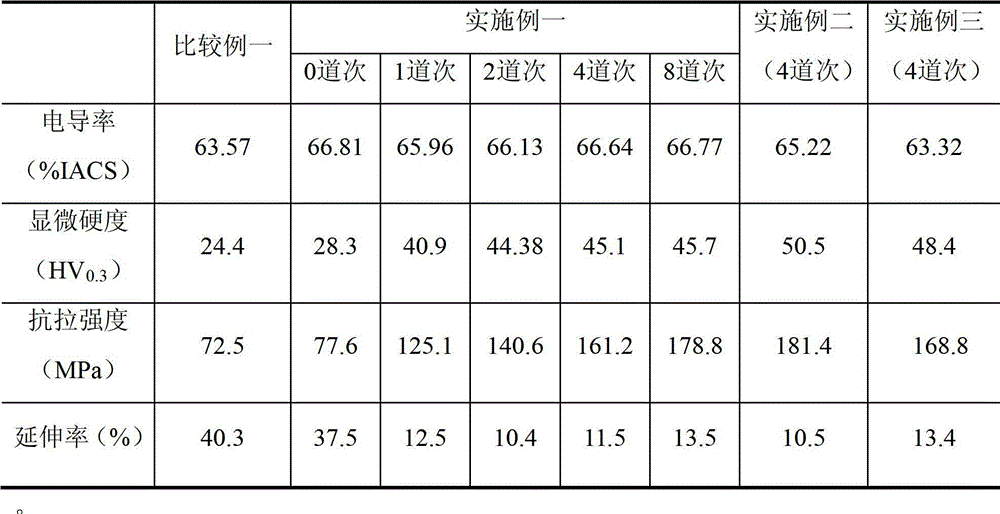 Method for preparing boron-modified commercially pure aluminum with high strength and conductivity