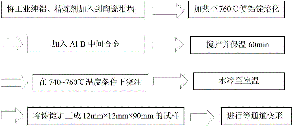 Method for preparing boron-modified commercially pure aluminum with high strength and conductivity