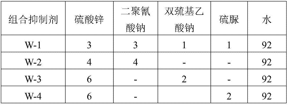 Combined inhibitor used for lead concentrate flotation process