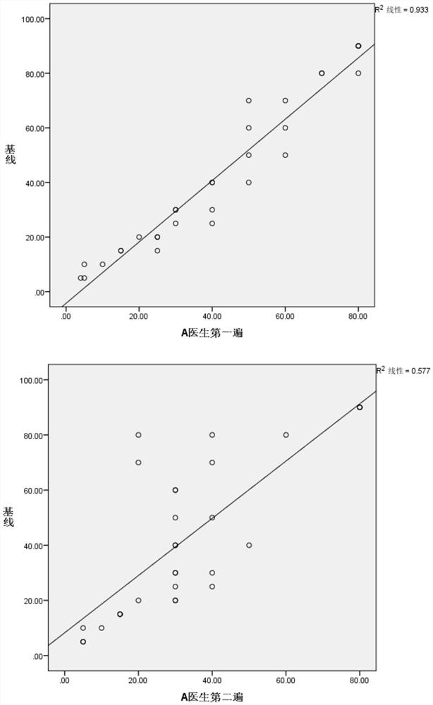 A standard comparison card for assisting in the interpretation of ki67 proliferation index