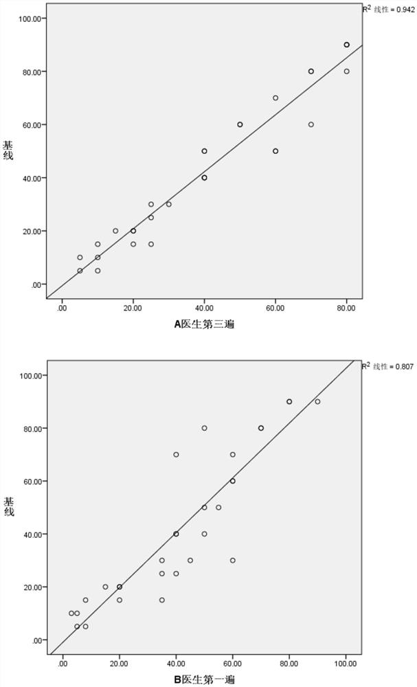 A standard comparison card for assisting in the interpretation of ki67 proliferation index