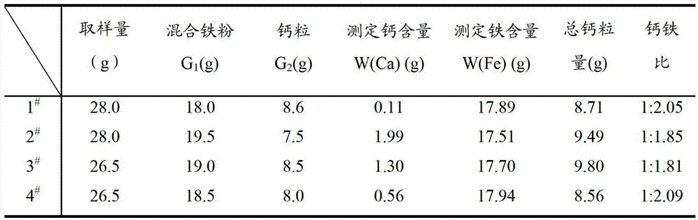 Method for measuring iron/calcium ratio in iron-calcium core-spun yarn