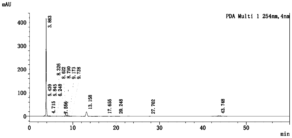 Method for breeding high-yield high-quality stress-resistant good new common andrographis herb varieties