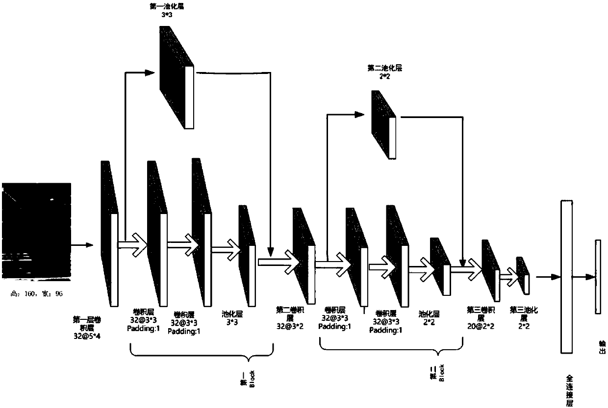 Pedestrian detection method fusing depth perception features and kernel extreme learning machine