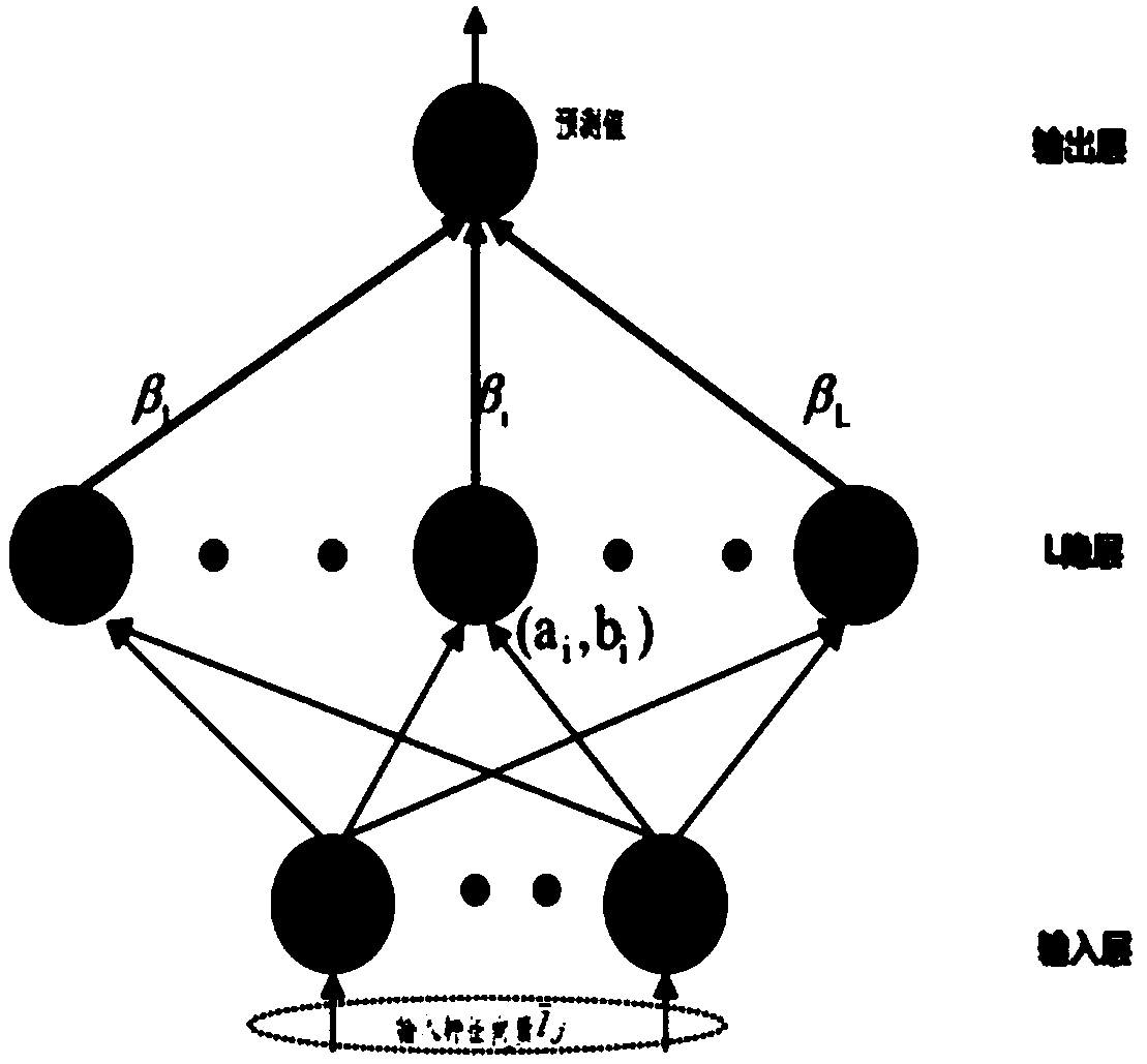 Pedestrian detection method fusing depth perception features and kernel extreme learning machine