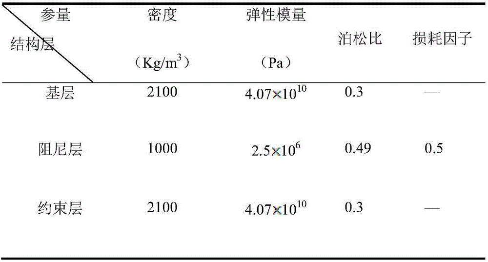 Strip-shaped interface constraint damping track bed for subway vibration and noise reduction