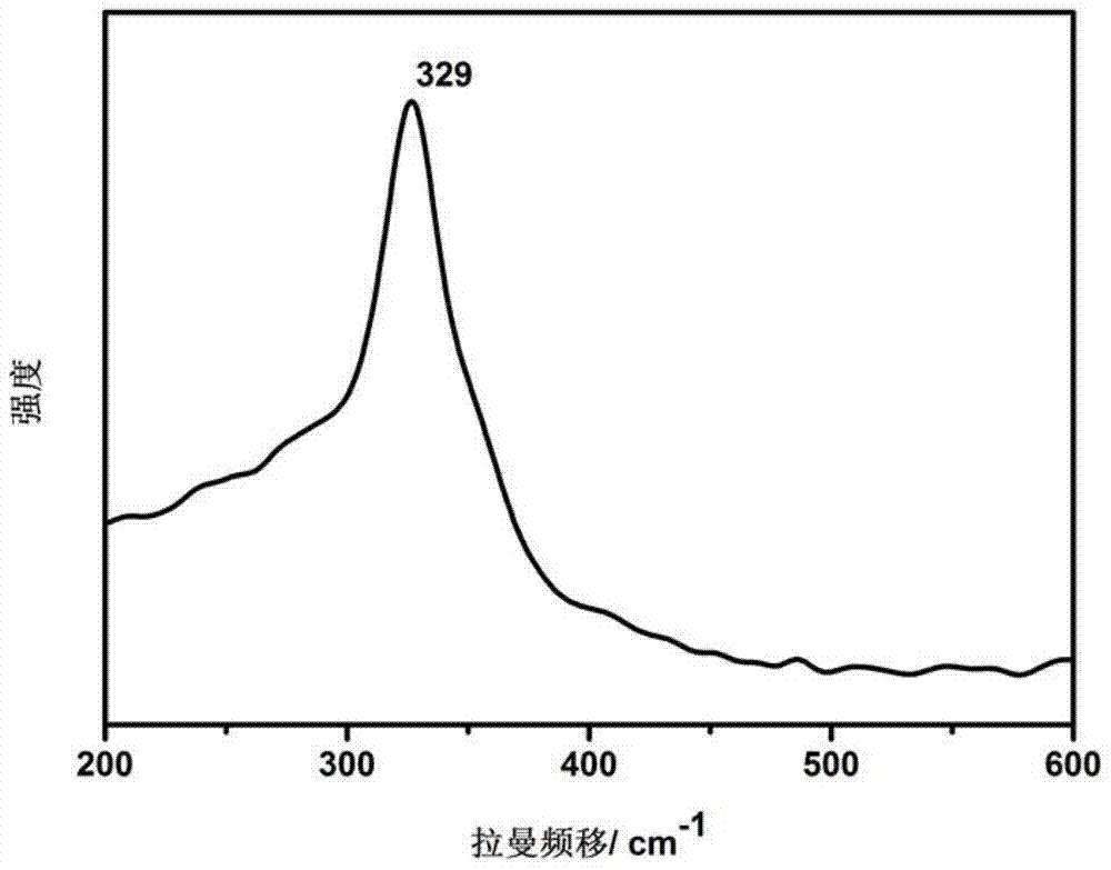 Copper-zinc-tin-sulfur (CZTS) thin film and preparation method and purposes thereof