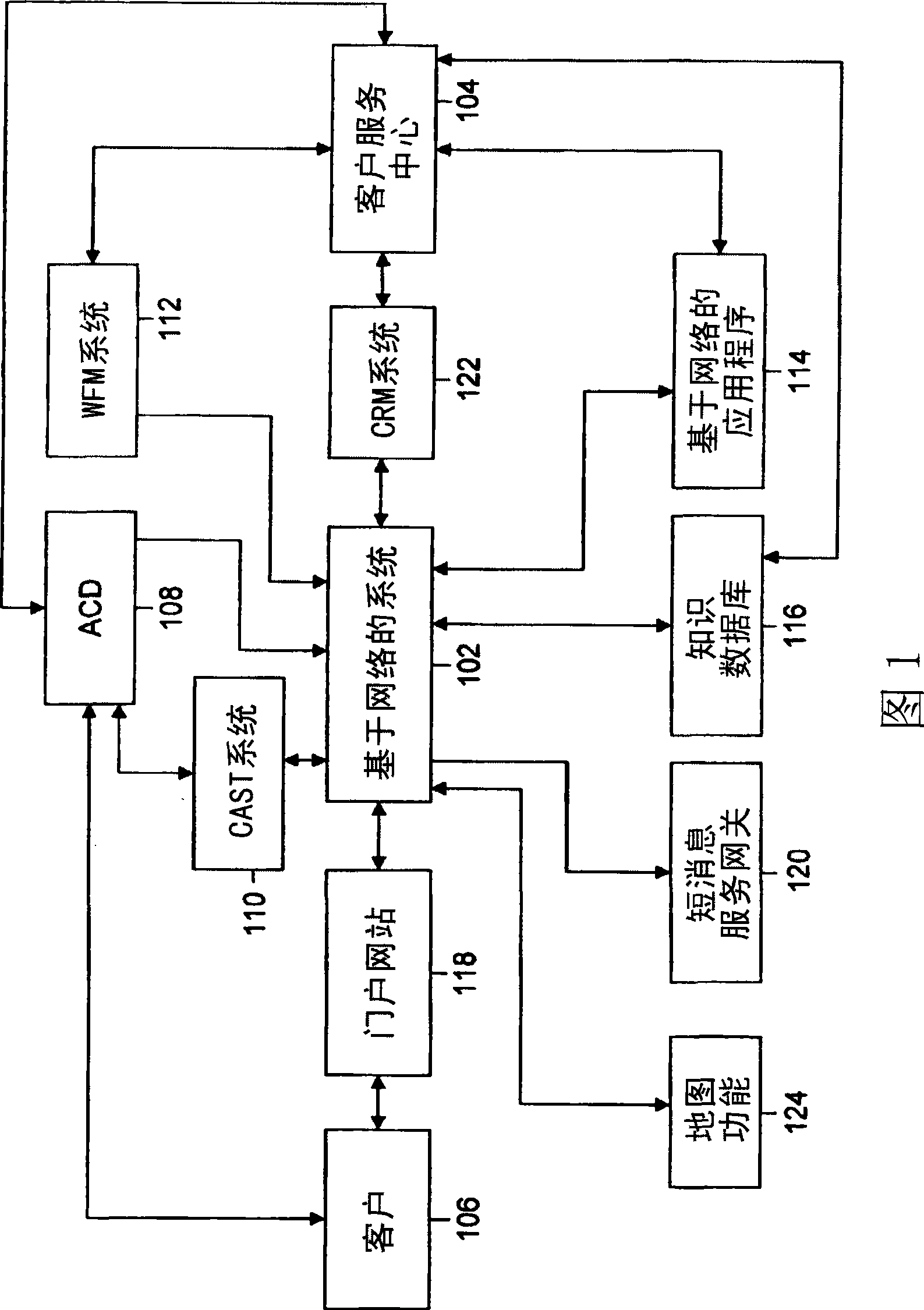 System and method for customer requests and contact management