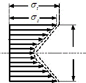 Production method of tempered high-strength Q550F super-thick steel plate