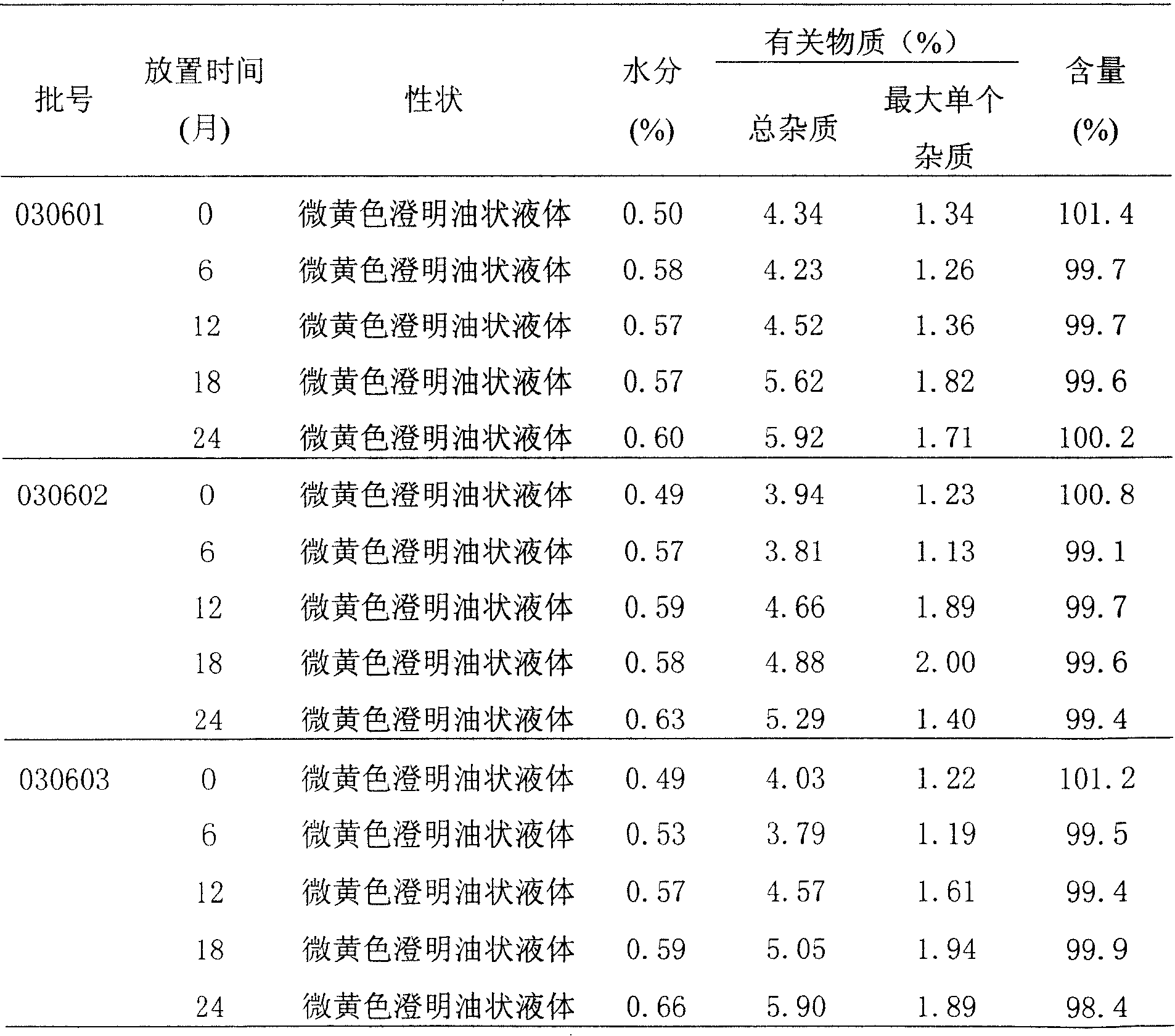 Doramectin injection fluid containing soyban oil