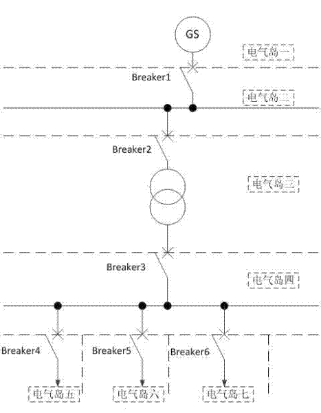 Power network topology dynamic coloring algorithm