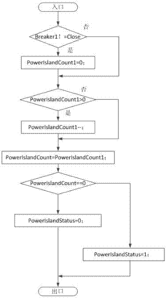 Power network topology dynamic coloring algorithm