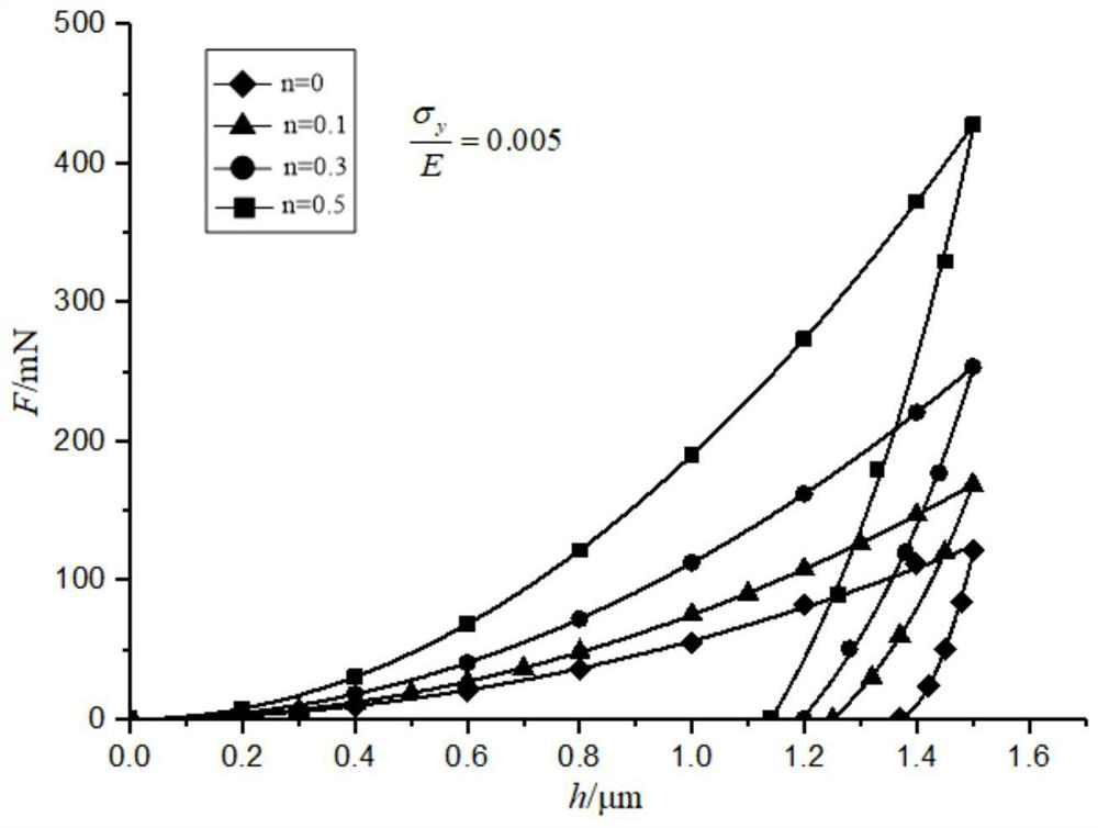 Inversion Method of Constitutive Model of Welded Joint Based on Nanoindentation Test