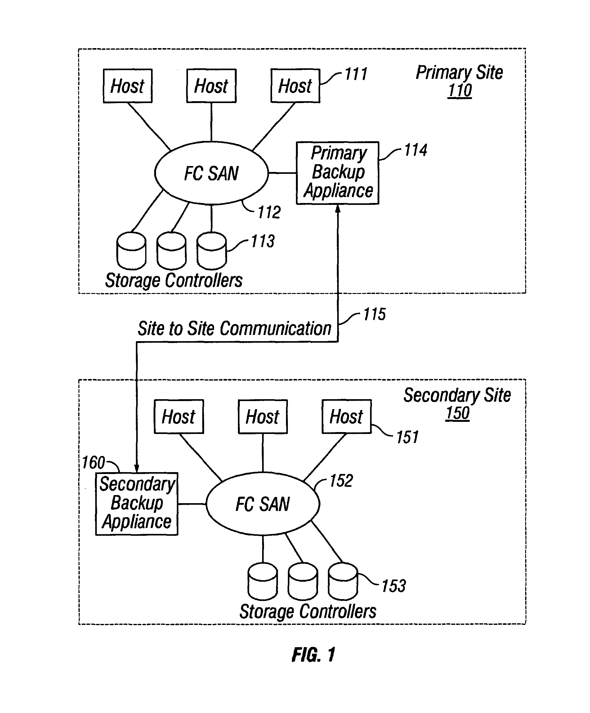 Autonomic predictive load balancing of output transfers for two peer computers for data storage applications