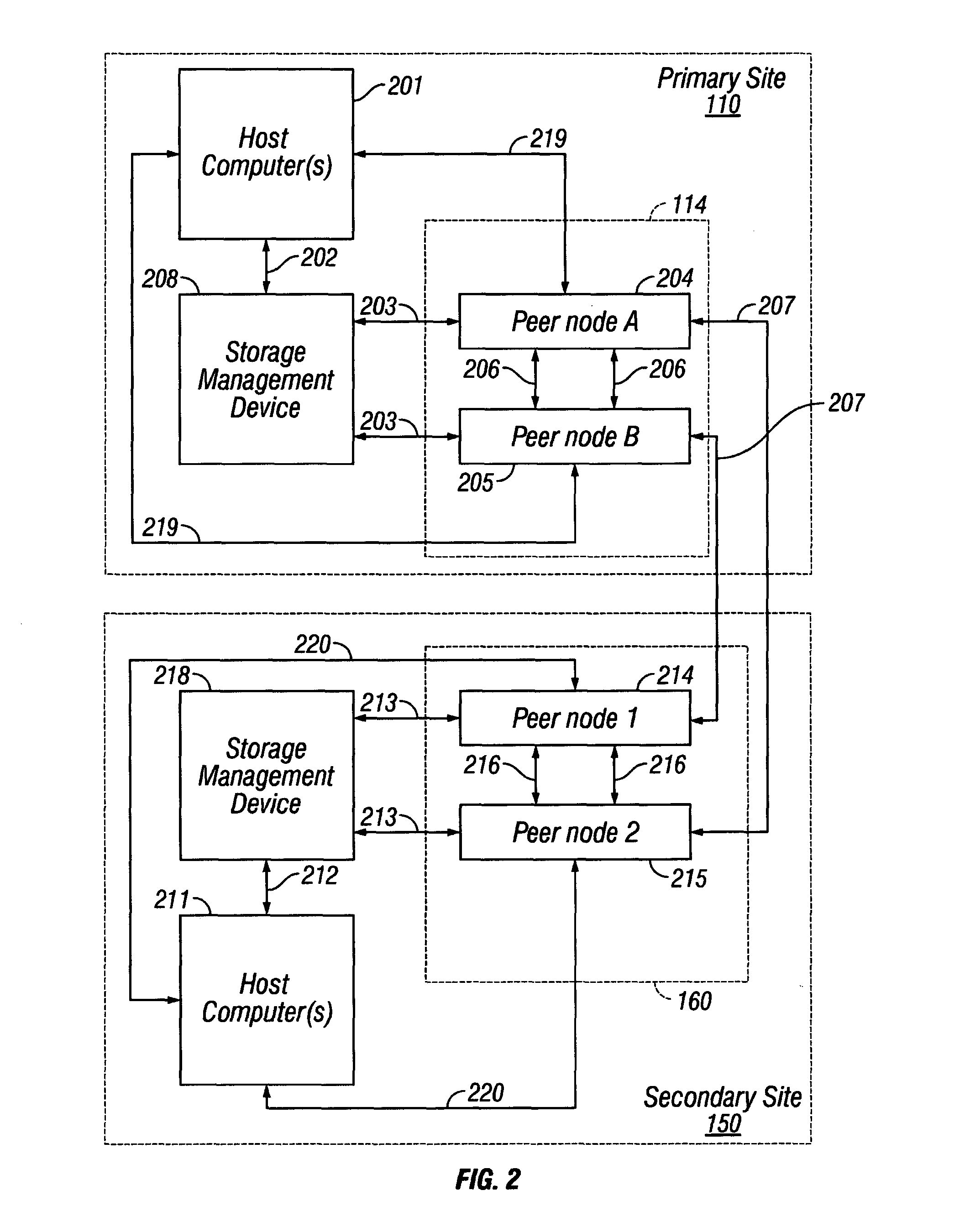 Autonomic predictive load balancing of output transfers for two peer computers for data storage applications