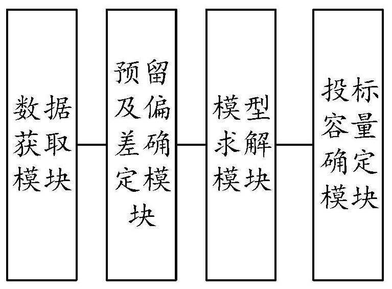 Bidding capacity determination method, system and device of virtual power plant and storage medium