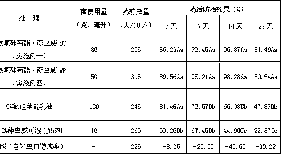 Insecticide combination containing indoxacarb