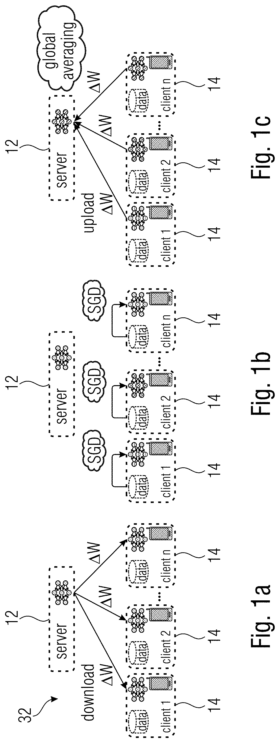 Concepts for federated learning, client classification and training data similarity measurement