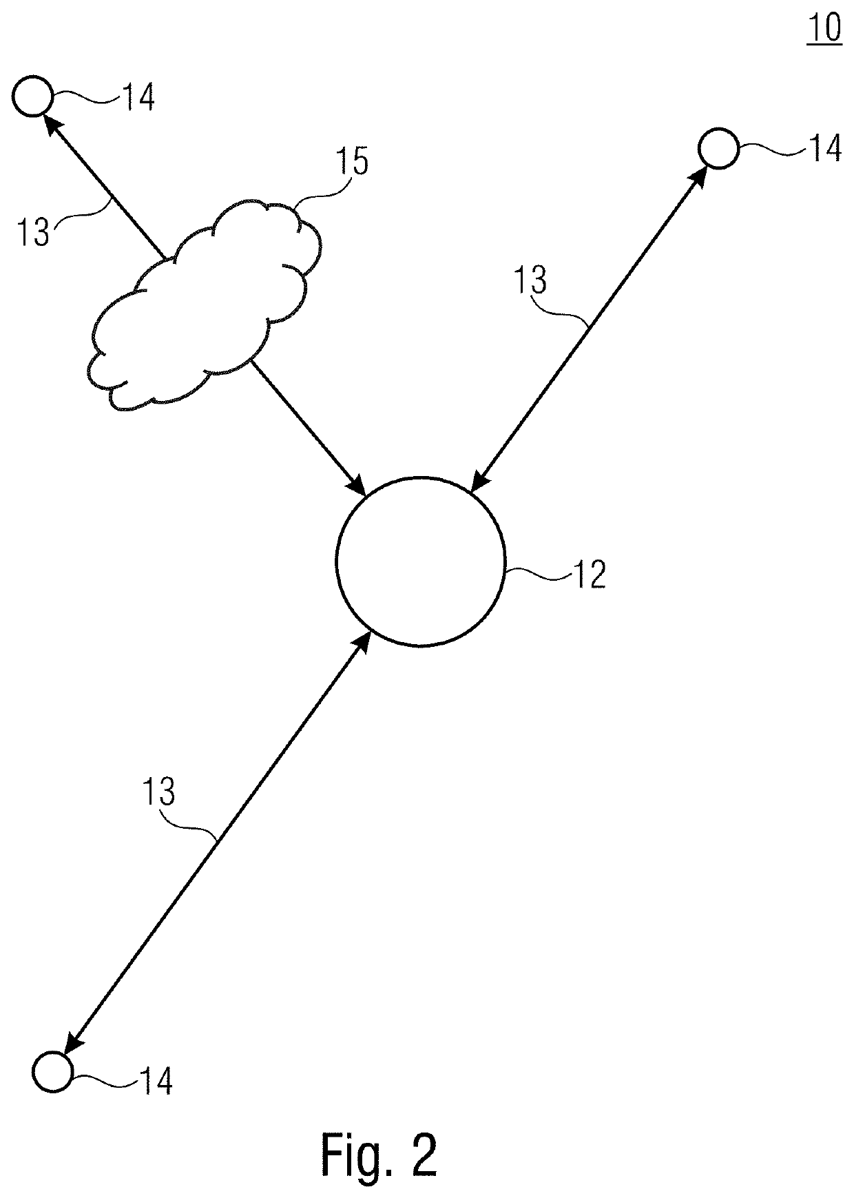 Concepts for federated learning, client classification and training data similarity measurement