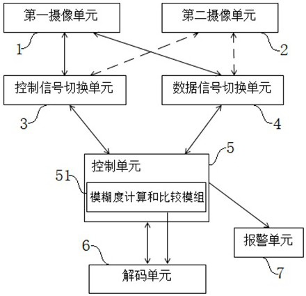 Code scanning method of double-camera code scanning engine