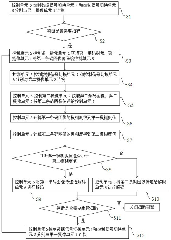 Code scanning method of double-camera code scanning engine