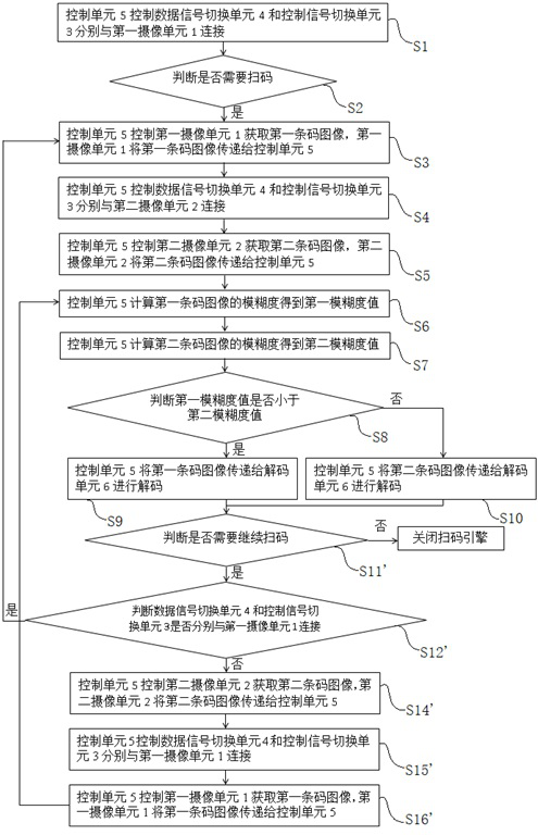 Code scanning method of double-camera code scanning engine