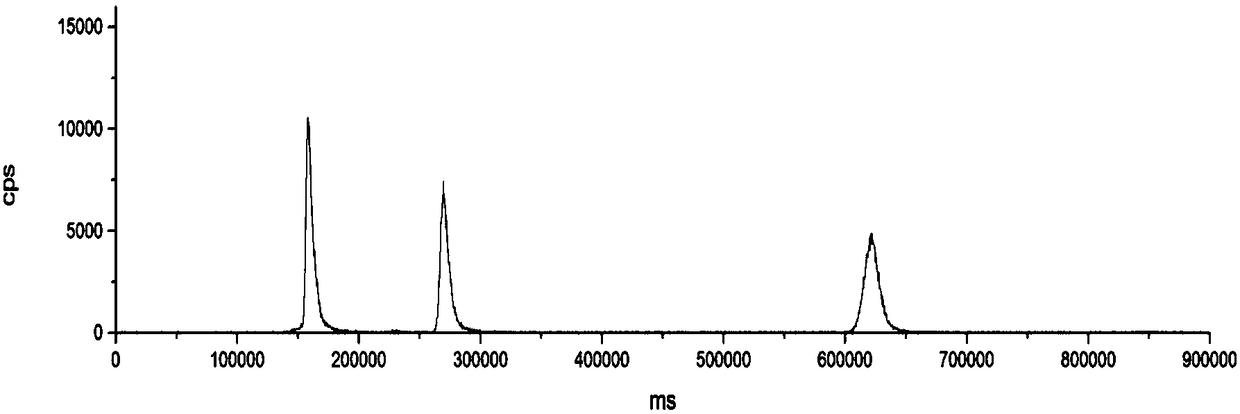 A method for measuring organic selenium content in selenium-enriched peanuts or products prepared therefrom