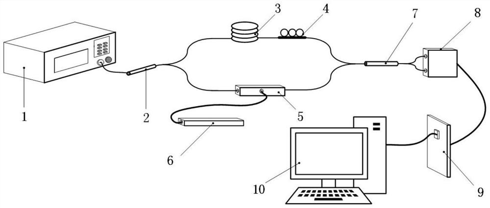 Performance Evaluation Method of Optical Coherent System Based on Laser Frequency Noise Spectrum