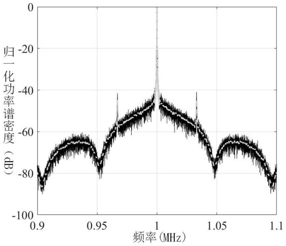 Performance Evaluation Method of Optical Coherent System Based on Laser Frequency Noise Spectrum