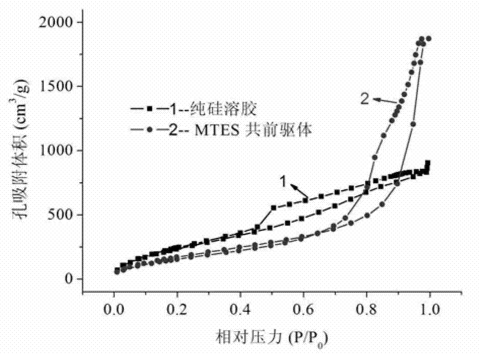 Preparation method of transparent silicon dioxide aerogel