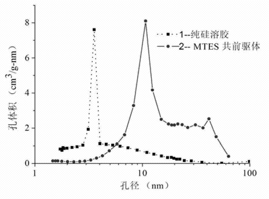 Preparation method of transparent silicon dioxide aerogel