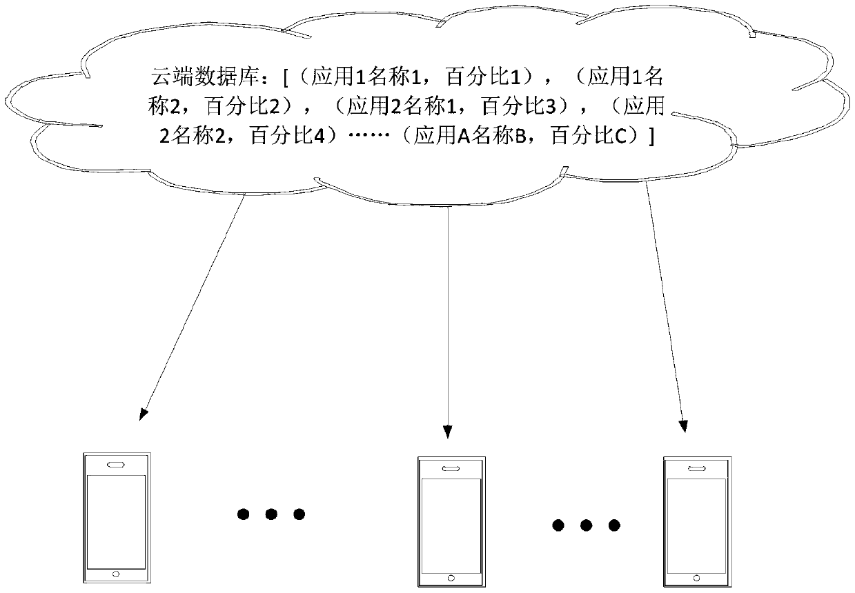 Folder naming method, first terminal device and network device