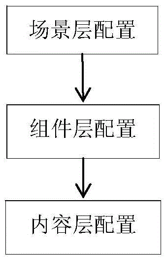 A scenario-based power grid display method and its display application system