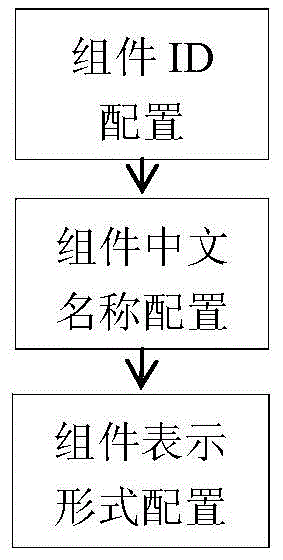 A scenario-based power grid display method and its display application system