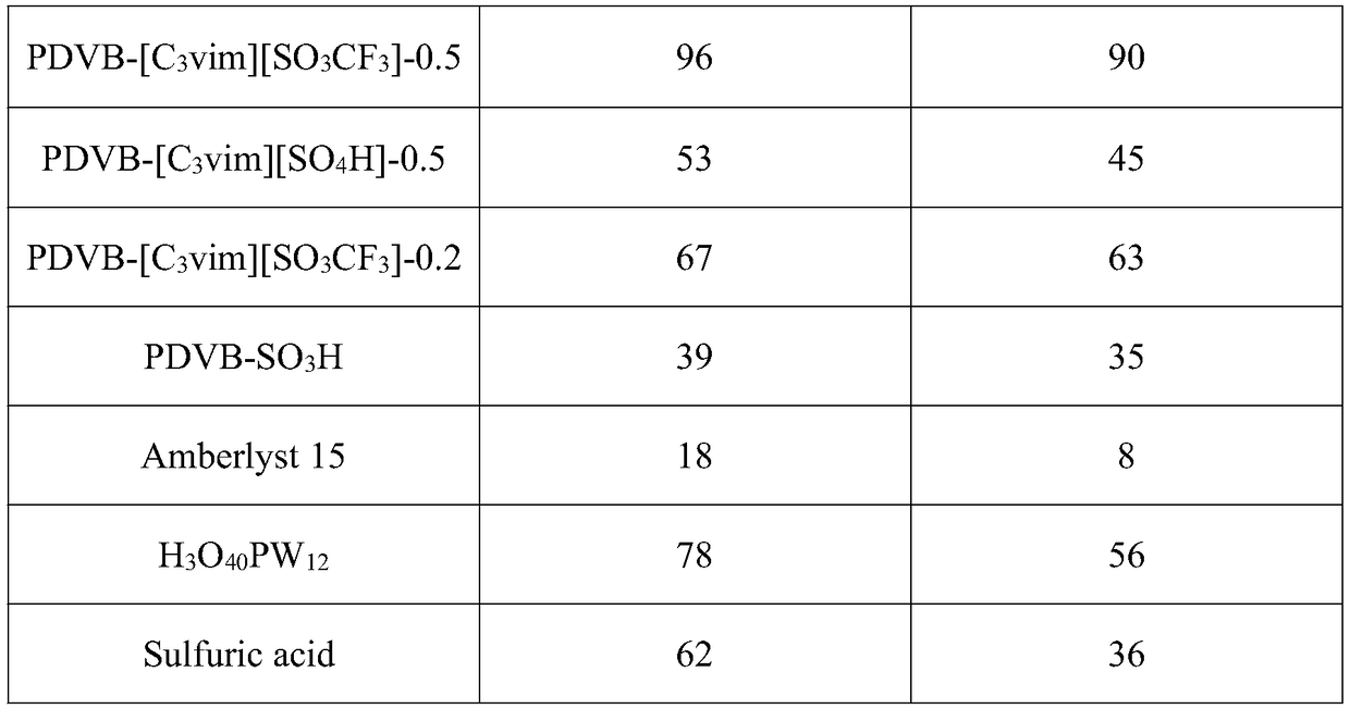 Porous polymer solid acid catalyst for alkyne hydration reaction