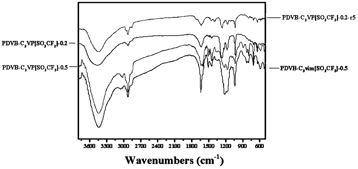 Porous polymer solid acid catalyst for alkyne hydration reaction