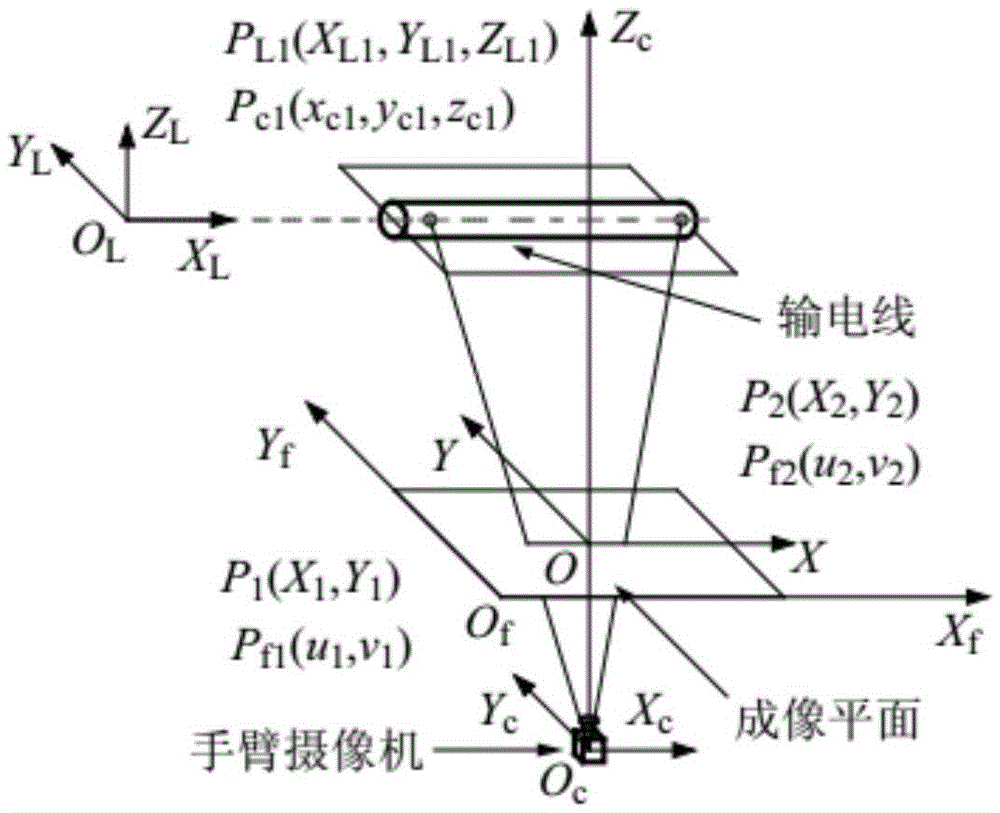 Visual servo line-grasping control method for electric transmission line inspection robot