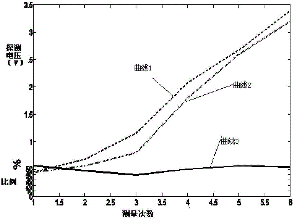 Visible light communication intensity-enhanced receiving system