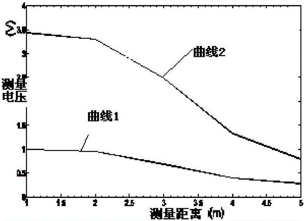 Visible light communication intensity-enhanced receiving system