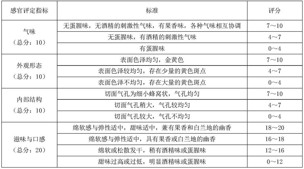 Erythritol cake blank and preparation method thereof