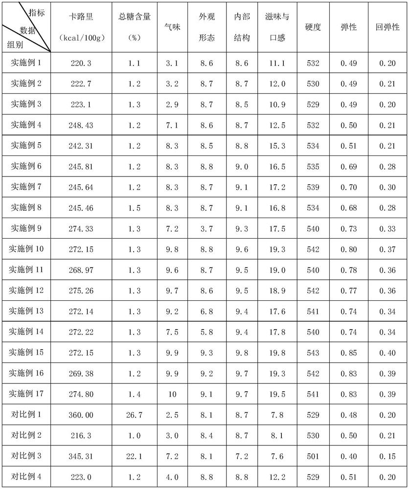 Erythritol cake blank and preparation method thereof